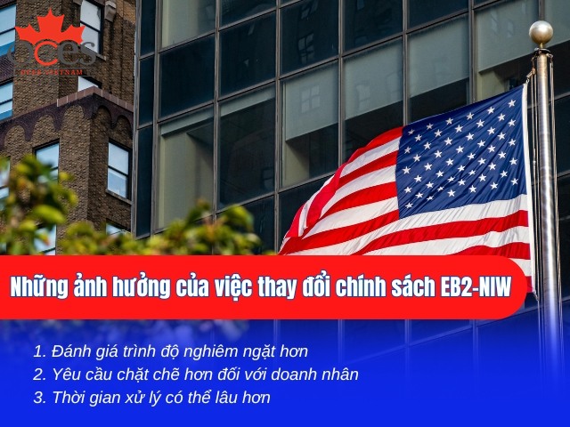 chính sách EB2-NIW mới của USCIS 2025