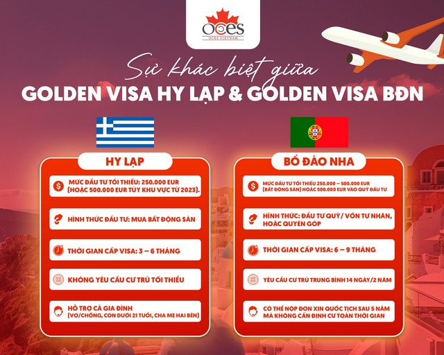 So sánh visa Golden Hy Lạp và visa Golden Bồ Đào Nha